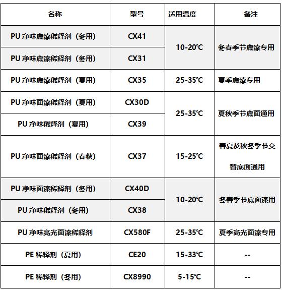 表格2.jpg