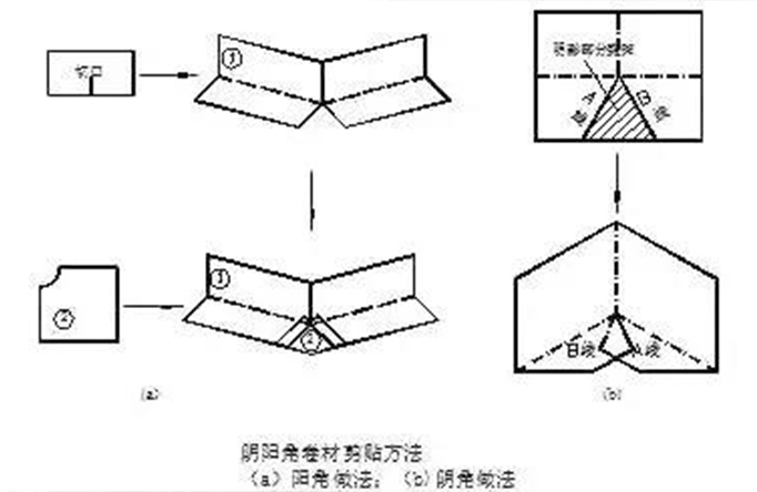 做好这19点，防水工程不再有质量问题！（二）