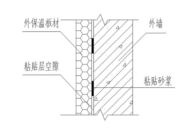 干货！住宅外墙渗漏原因分析及对策，规范中是这么说的！